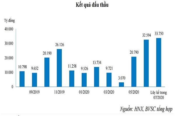 Thừa vốn, ngân hàng đang rót vào đâu? - Ảnh 1. Thừa vốn, ngân hàng đang rót vào đâu? - Ảnh 1.
