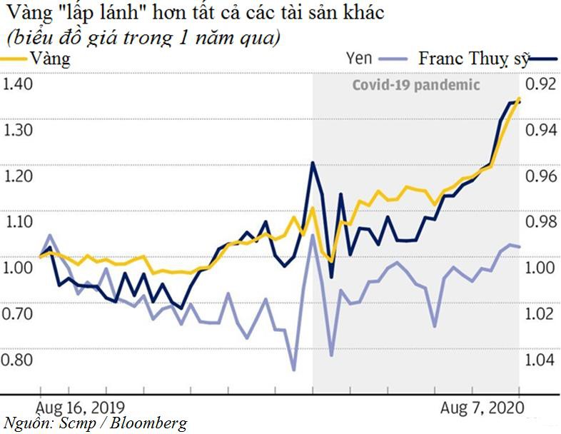 Những quan niệm về vàng đã thay đổi, tài sản này ngày càng hấp dẫn và có giá - Ảnh 1.