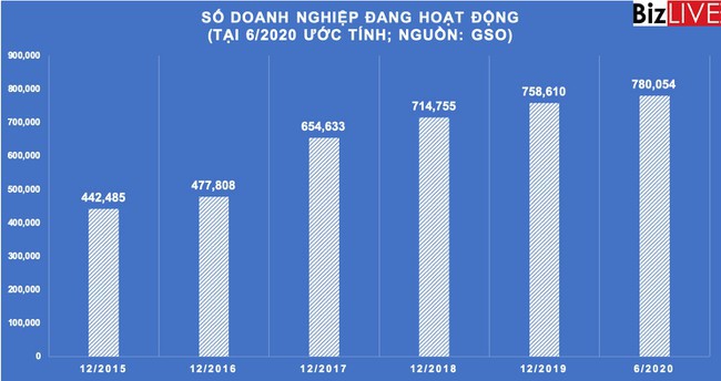 Sau khi liên tục tăng cao, tiền gửi tổ chức kinh tế có dấu hiệu chậm lại - Ảnh 2. Sau khi liên tục tăng cao, tiền gửi tổ chức kinh tế có dấu hiệu chậm lại - Ảnh 2.