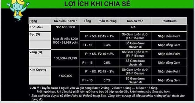  Lật tẩy 5 chiêu bài tinh vi “mị dân” người tham gia của hệ thống không làm vẫn có ăn MyAladdinz  - Ảnh 2.