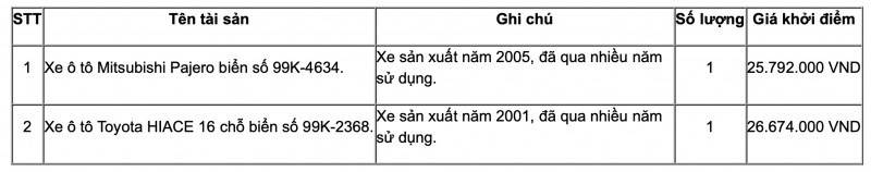 Ngân hàng phát mại ô tô giá sốc, chỉ từ 26 triệu đồng - Ảnh 1. Ngân hàng phát mại ô tô giá sốc, chỉ từ 26 triệu đồng - Ảnh 1.