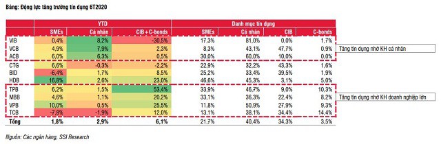Lãi ngân hàng ước giảm 22% trong nửa cuối năm - Ảnh 1. Lãi ngân hàng ước giảm 22% trong nửa cuối năm - Ảnh 1.