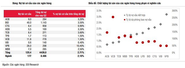 Lãi ngân hàng ước giảm 22% trong nửa cuối năm - Ảnh 4.