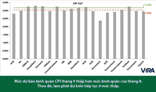 Dự báo thị trường tiền tệ tiếp tục trầm lắng - Ảnh 1. Dự báo thị trường tiền tệ tiếp tục trầm lắng - Ảnh 1.