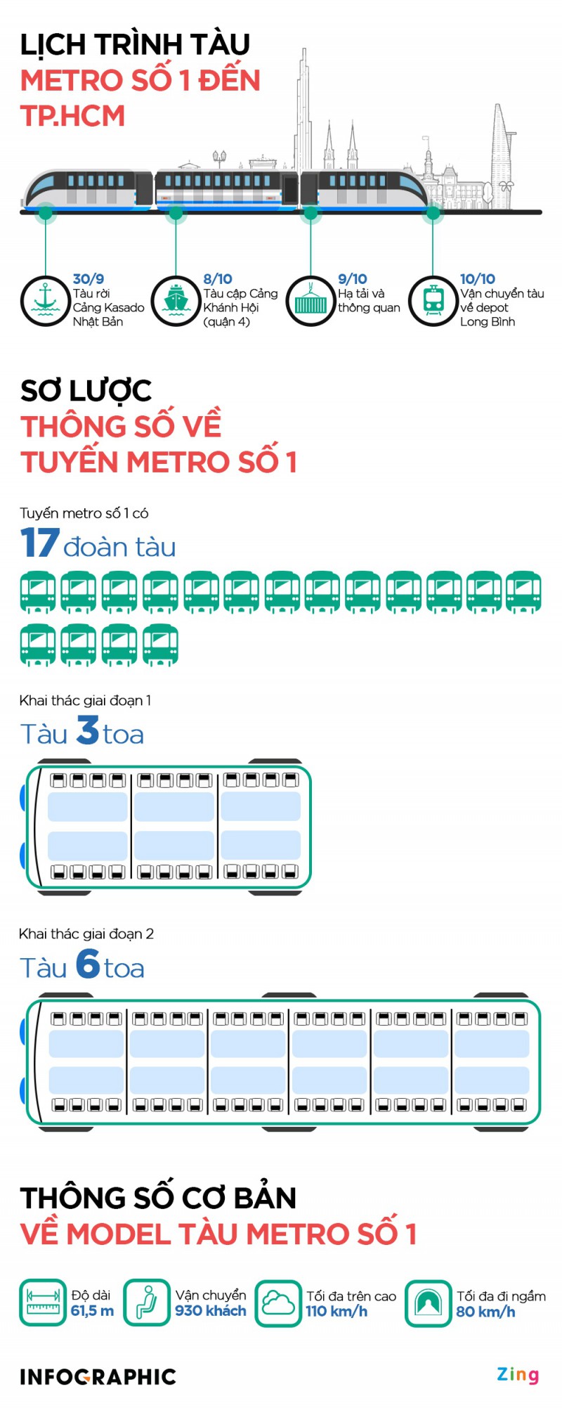 tau metro anh 1