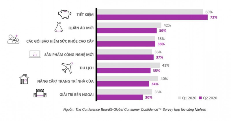 Giải pháp bảo vệ sức khỏe và tài chính thời dịch - Ảnh 1. Giải pháp bảo vệ sức khỏe và tài chính thời dịch - Ảnh 1.