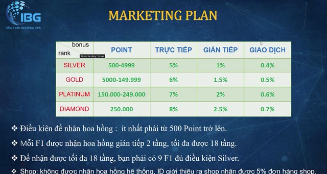  Lại xuất hiện mô hình đa cấp giống MyAlladinz, dùng chiêu hoàn tiền tới 80% để dụ dỗ người dùng  - Ảnh 1.