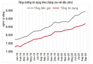 Trạng thái dư thừa vốn của hệ thống ngân hàng ngày càng hiện rõ - Ảnh 1. Trạng thái dư thừa vốn của hệ thống ngân hàng ngày càng hiện rõ - Ảnh 1.