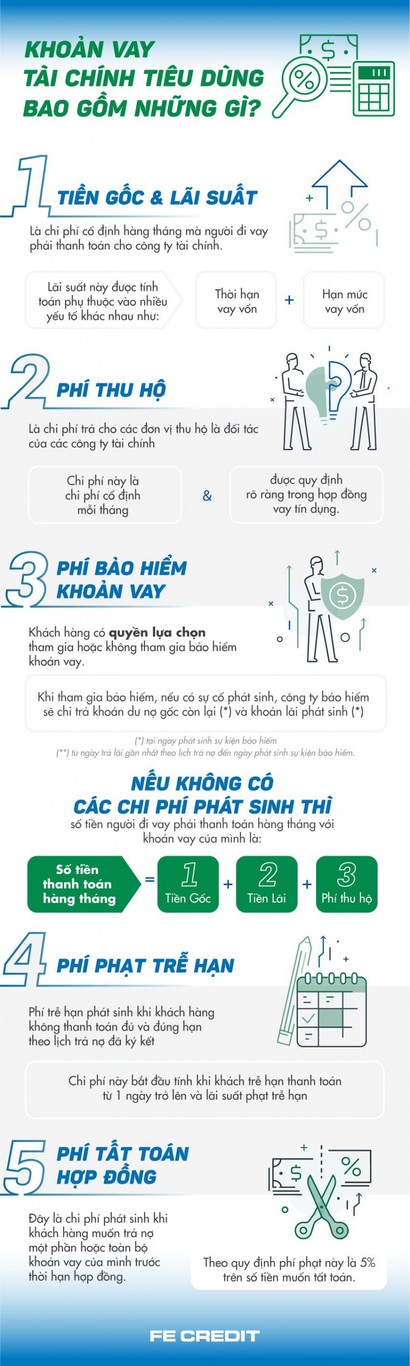 Khoản vay tài chính tiêu dùng bao gồm những gì? - Ảnh 1. Khoản vay tài chính tiêu dùng bao gồm những gì? - Ảnh 1.