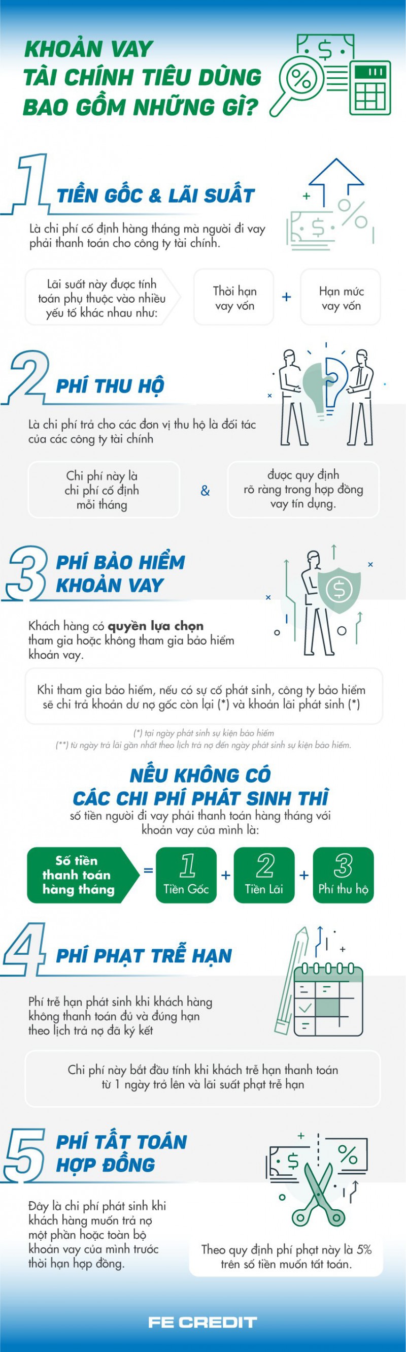 Khoản vay tài chính tiêu dùng bao gồm những gì? - Ảnh 1.