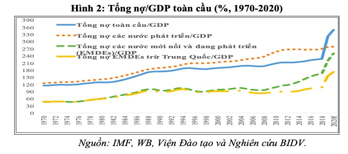 Rủi ro bất ổn tài chính toàn cầu - sức chống chịu của Việt Nam và kiến nghị - Ảnh 2. Rủi ro bất ổn tài chính toàn cầu - sức chống chịu của Việt Nam và kiến nghị - Ảnh 2.