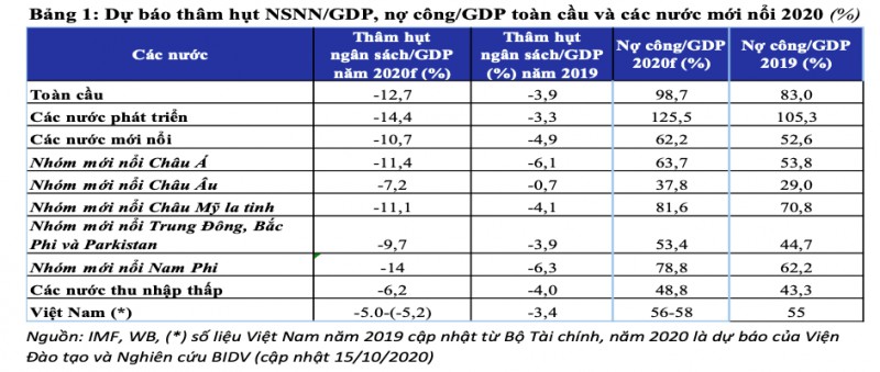 Rủi ro bất ổn tài chính toàn cầu - sức chống chịu của Việt Nam và kiến nghị - Ảnh 3. Rủi ro bất ổn tài chính toàn cầu - sức chống chịu của Việt Nam và kiến nghị - Ảnh 3.