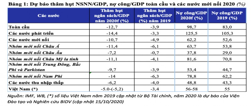 Rủi ro bất ổn tài chính toàn cầu - sức chống chịu của Việt Nam và kiến nghị - Ảnh 3.