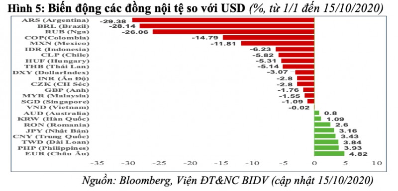 Rủi ro bất ổn tài chính toàn cầu - sức chống chịu của Việt Nam và kiến nghị - Ảnh 6. Rủi ro bất ổn tài chính toàn cầu - sức chống chịu của Việt Nam và kiến nghị - Ảnh 6.