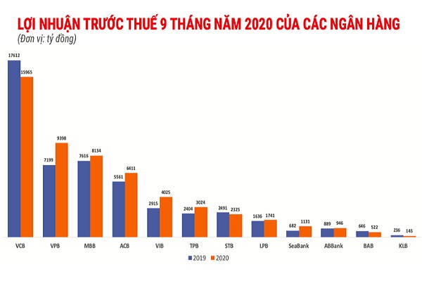 Xử lý nợ xấu ngân hàng (Kỳ I): Nợ xấu 9 tháng đầu năm tăng vọt - Ảnh 1. Xử lý nợ xấu ngân hàng (Kỳ I): Nợ xấu 9 tháng đầu năm tăng vọt - Ảnh 1.