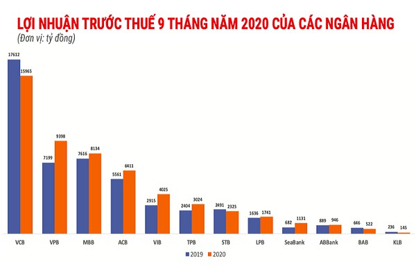 Xử lý nợ xấu ngân hàng (Kỳ I): Nợ xấu 9 tháng đầu năm tăng vọt - Ảnh 1.