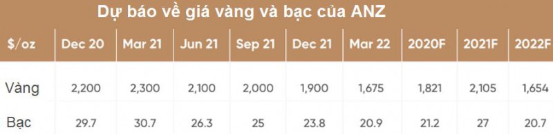 Liệu đã quá muộn để đầu tư vào vàng bạc? - Ảnh 3.