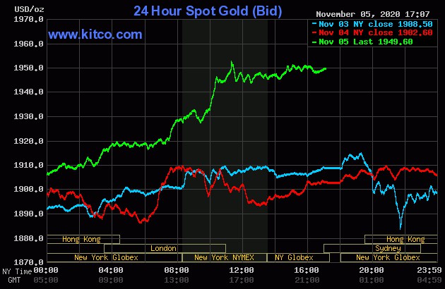 Giá vàng tăng sốc hơn 50 USD/ounce - Ảnh 1. Giá vàng tăng sốc hơn 50 USD/ounce - Ảnh 1.