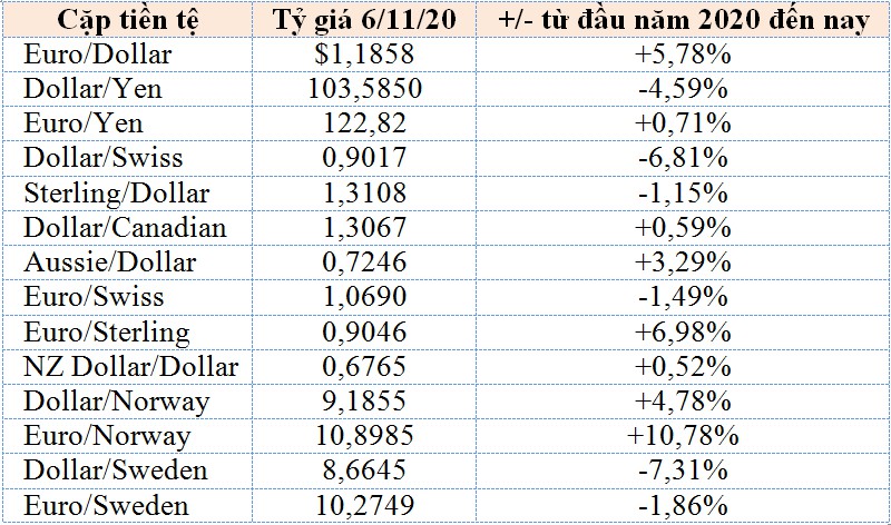 Bầu cử Mỹ khiến vàng và USD ngày càng thêm xa cách - Ảnh 2.