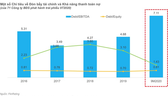 Lãi suất trái phiếu đang lệch pha với năng lực tài chính doanh nghiệp - Ảnh 1.