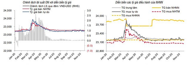 SSI Research: Chênh lệch tiền gửi - tín dụng lớn nhất từ 2012 - Ảnh 3.