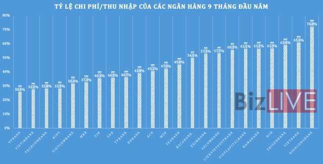 Hiệu quả hoạt động ngân hàng ra sao giữa đại dịch Covid-19? - Ảnh 1. Hiệu quả hoạt động ngân hàng ra sao giữa đại dịch Covid-19? - Ảnh 1.