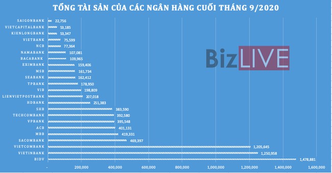 Hiệu quả hoạt động ngân hàng ra sao giữa đại dịch Covid-19? - Ảnh 2. Hiệu quả hoạt động ngân hàng ra sao giữa đại dịch Covid-19? - Ảnh 2.