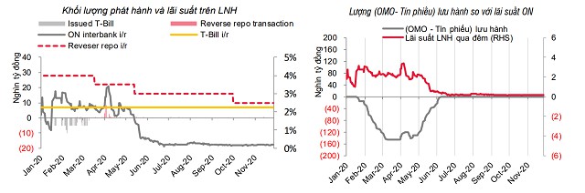 Lãi suất tăng trên liên ngân hàng, USD giảm giá - Ảnh 1. Lãi suất tăng trên liên ngân hàng, USD giảm giá - Ảnh 1.