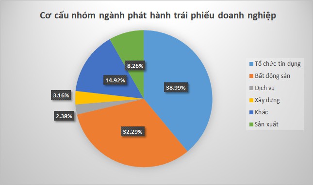 Nguy cơ vỡ nợ trái phiếu doanh nghiệp nhìn từ Trung Quốc - Ảnh 1. Nguy cơ vỡ nợ trái phiếu doanh nghiệp nhìn từ Trung Quốc - Ảnh 1.
