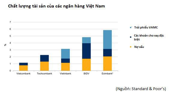 Techcombank duy trì vị thế của ngân hàng tư nhân hàng đầu với mạng lưới bán lẻ vững chắc - Ảnh 3.