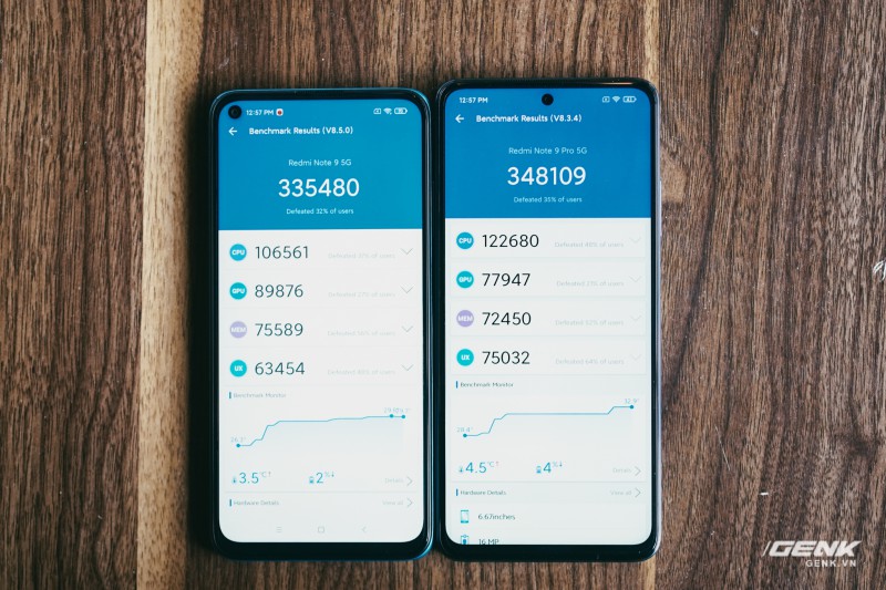 Trên tay Redmi Note 9 5G và Redmi Note 9 Pro 5G: Bộ đôi smartphone 5G giá rẻ nhất của Xiaomi - Ảnh 12.