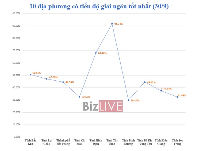 Giải ngân vốn ODA 2020: Nhiệm vụ bất khả thi - Ảnh 2. Giải ngân vốn ODA 2020: Nhiệm vụ bất khả thi - Ảnh 2.