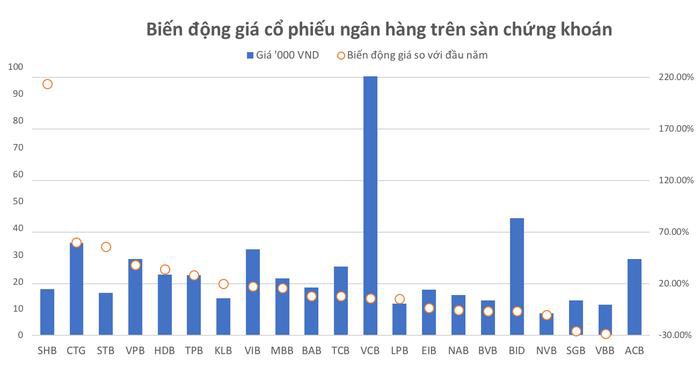 Ngân hàng ở đâu trên “bản đồ” chứng khoán Việt? - Ảnh 1. Ngân hàng ở đâu trên “bản đồ” chứng khoán Việt? - Ảnh 1.