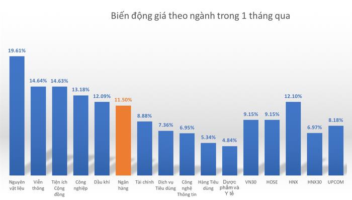 Ngân hàng ở đâu trên “bản đồ” chứng khoán Việt? - Ảnh 3.