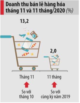 Tín dụng tiêu dùng vào mùa - Ảnh 2. Tín dụng tiêu dùng vào mùa - Ảnh 2.