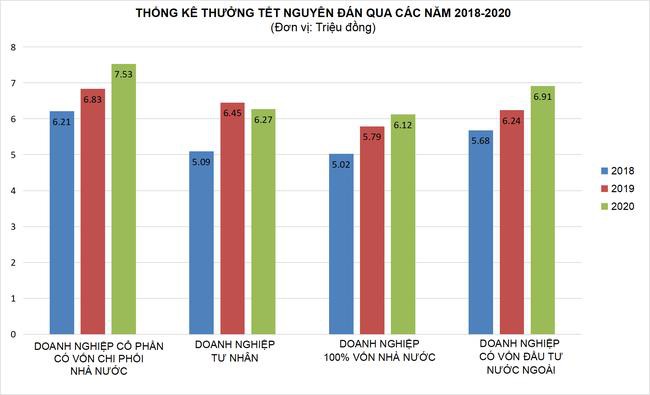 Thưởng Tết 2021 có được như mọi năm? - Ảnh 2. Thưởng Tết 2021 có được như mọi năm? - Ảnh 2.