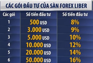 Ma trận Forex/CFD (kỳ 1): Khủng bố điện thoại và những lời hứa đậm mùi đa cấp - Ảnh 1.