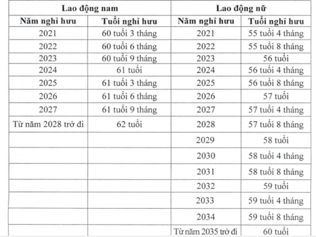 nhung chinh sach moi cho nguoi lao dong sap co hieu luc anh 2