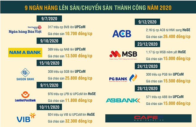 10 sự kiện tài chính - ngân hàng nổi bật năm 2020 - Ảnh 10.