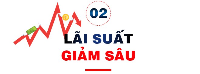 10 sự kiện tài chính - ngân hàng nổi bật năm 2020 - Ảnh 3.