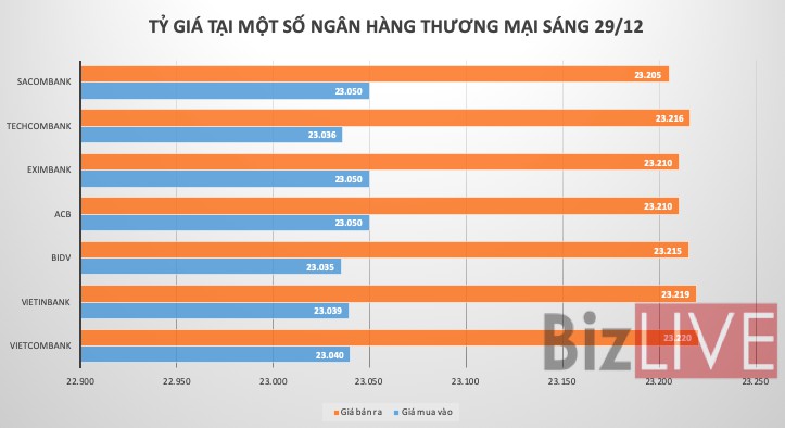 Giá USD tăng mạnh trên thị trường tự do - Ảnh 1. Giá USD tăng mạnh trên thị trường tự do - Ảnh 1.