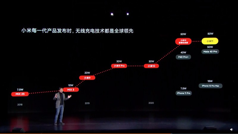 Xiaomi nói Mi 11 tốt hơn iPhone 12 Pro Max ở những điểm nào? - Ảnh 9. Xiaomi nói Mi 11 tốt hơn iPhone 12 Pro Max ở những điểm nào? - Ảnh 9.