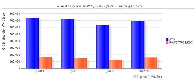 ATM sắp hết thời? - Ảnh 2. ATM sắp hết thời? - Ảnh 2.