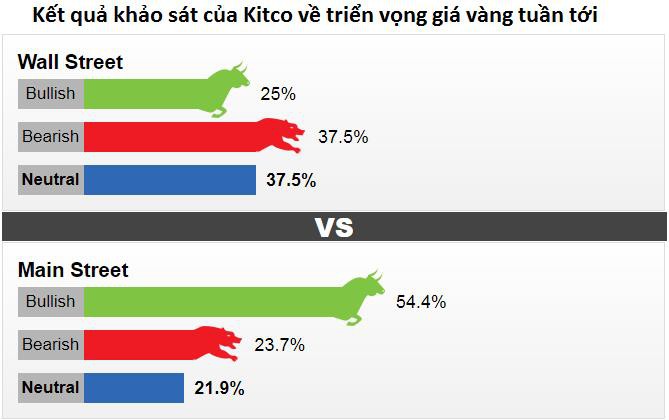 Dự báo giá vàng khó hồi phục sau đợt bán tháo ngày 15/1 - Ảnh 1. Dự báo giá vàng khó hồi phục sau đợt bán tháo ngày 15/1 - Ảnh 1.
