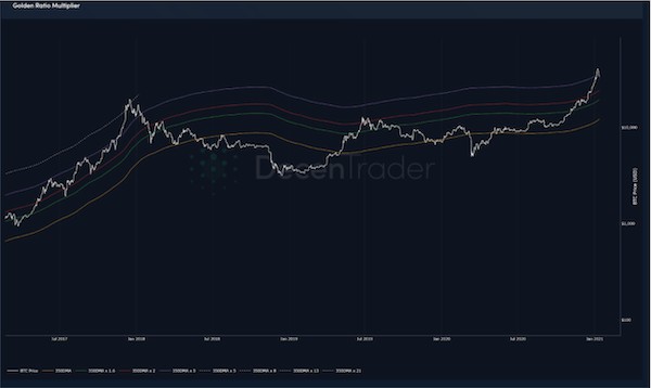 Bitcoin có giảm tốc” để duy trì đà tăng? - Ảnh 2.
