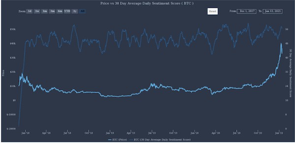 Bitcoin có giảm tốc” để duy trì đà tăng? - Ảnh 3.