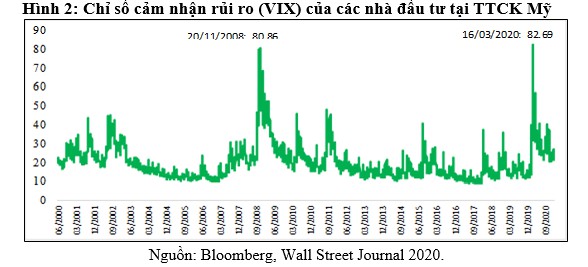 Chuyên gia giải mã đà tăng nhanh của thị trường chứng khoán và những khuyến nghị - Ảnh 2.