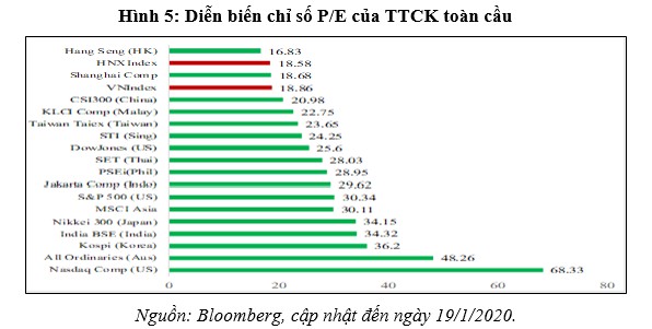 Chuyên gia giải mã đà tăng nhanh của thị trường chứng khoán và những khuyến nghị - Ảnh 4.