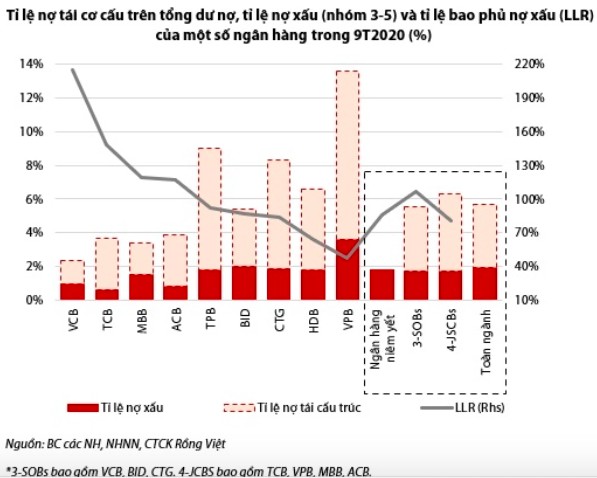 Lợi nhuận ngân hàng 2021: Bắt đầu ngấm chi phí dự phòng? - Ảnh 1.