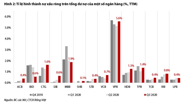 Lợi nhuận ngân hàng 2021: Bắt đầu ngấm chi phí dự phòng? - Ảnh 2. Lợi nhuận ngân hàng 2021: Bắt đầu ngấm chi phí dự phòng? - Ảnh 2.